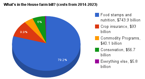 house-farm-bill1
